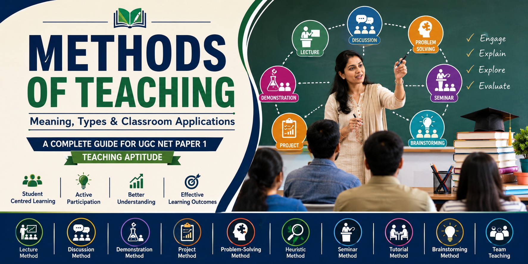 Methods of Teaching